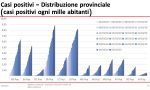 25 MARZO - Coronavirus: Varese "isola felice" (almeno per ora). Astuti: "Attenzione alle Rsa"