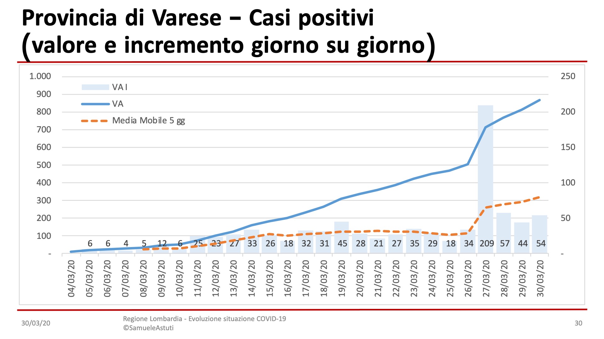 Diapositiva30-10