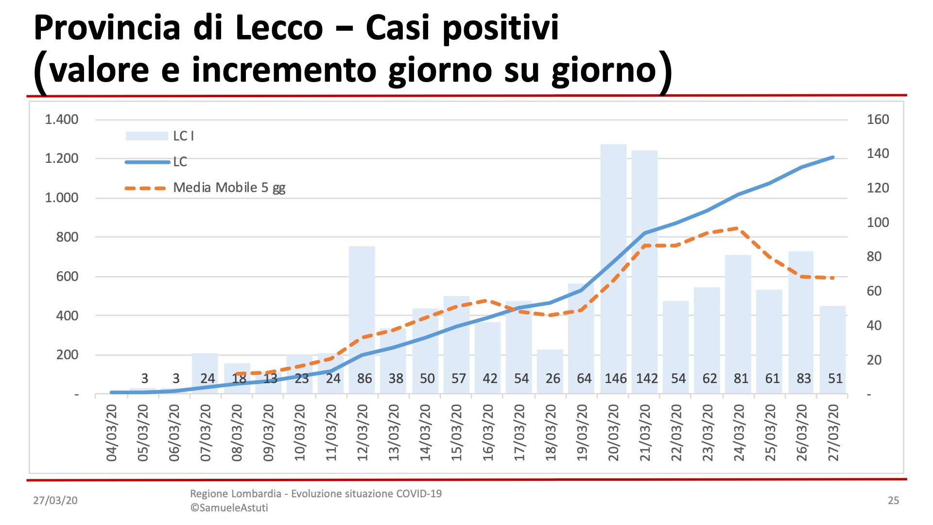 Lecco