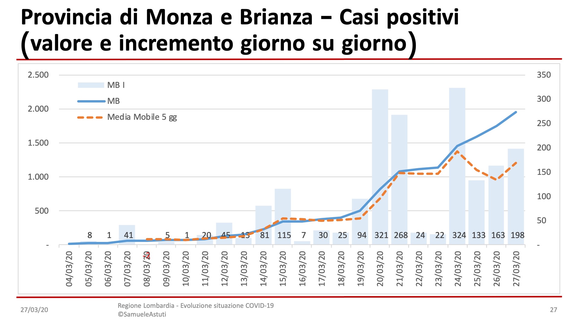 Monza e Brianza