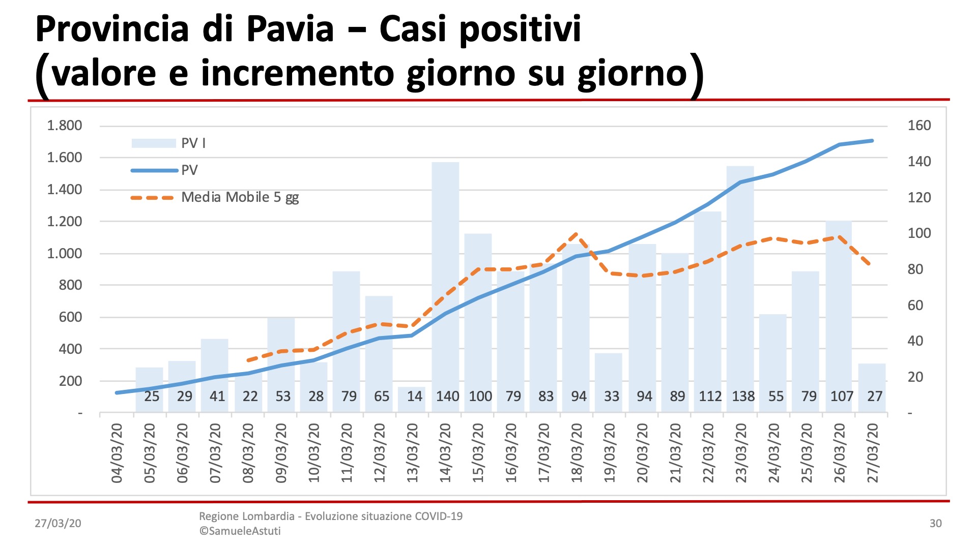 Pavia