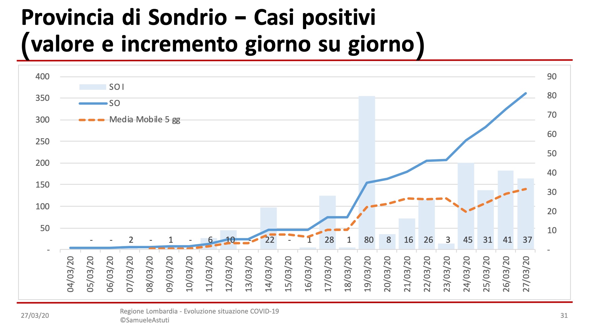 Sondrio