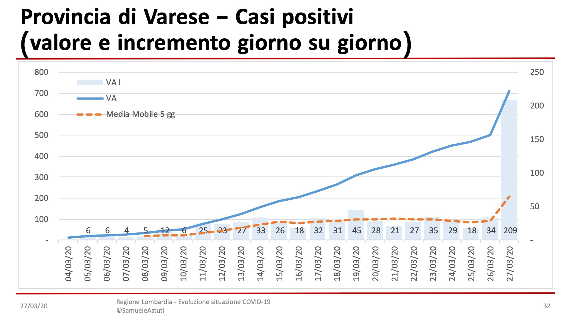 varese