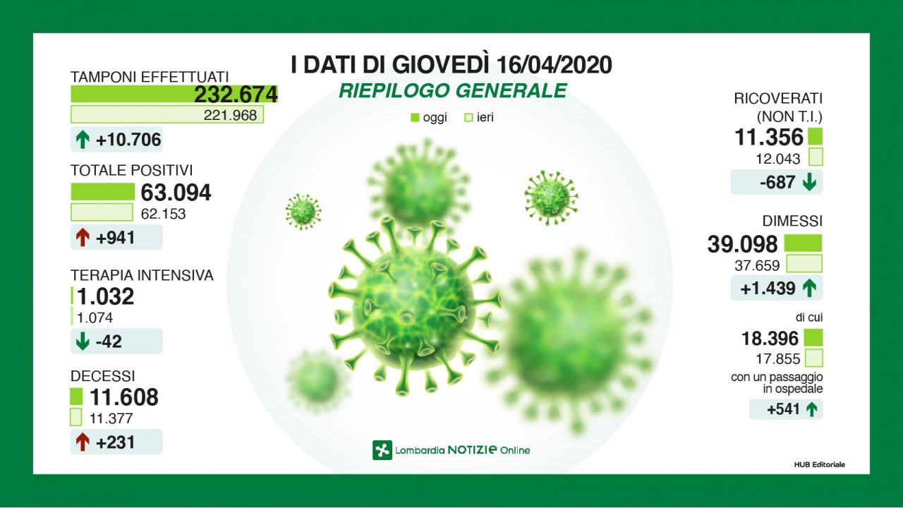 coronavirus 16 aprile