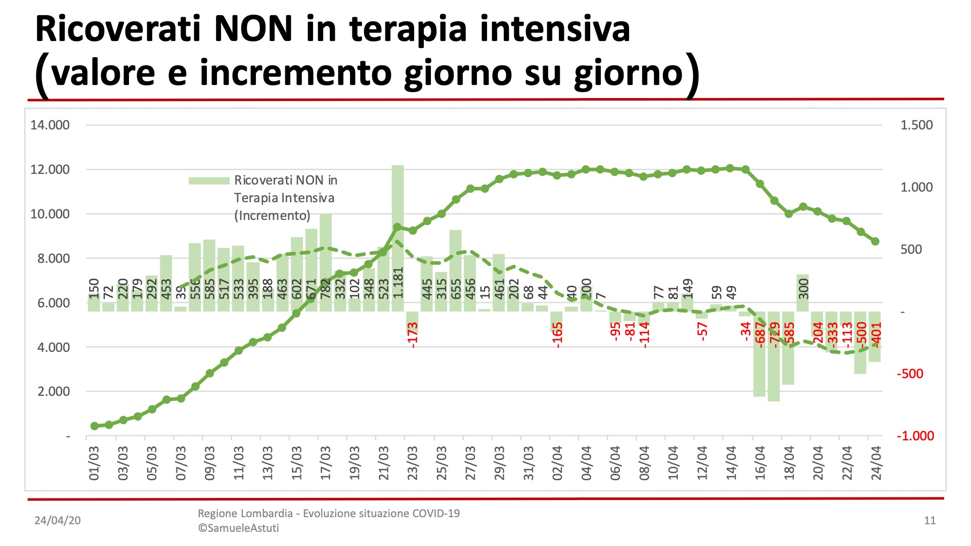 Diapositiva11-27