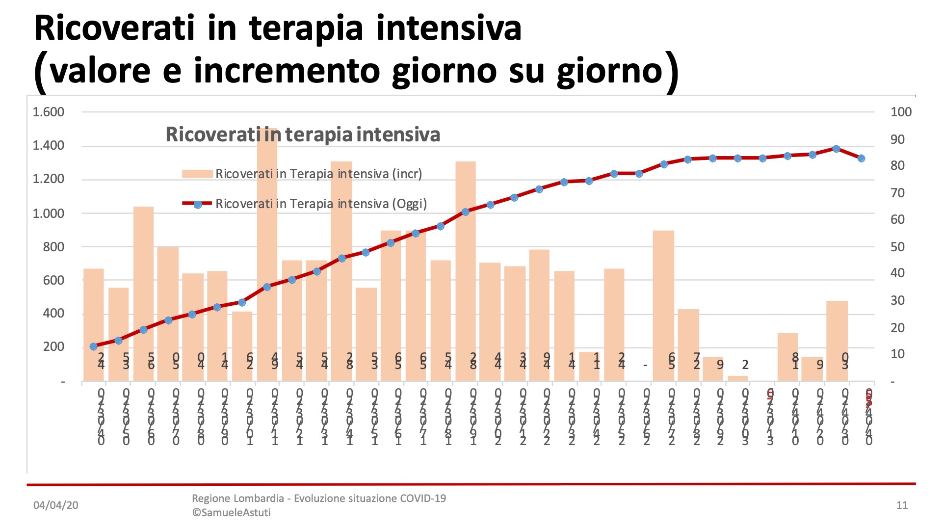 Diapositiva11-3