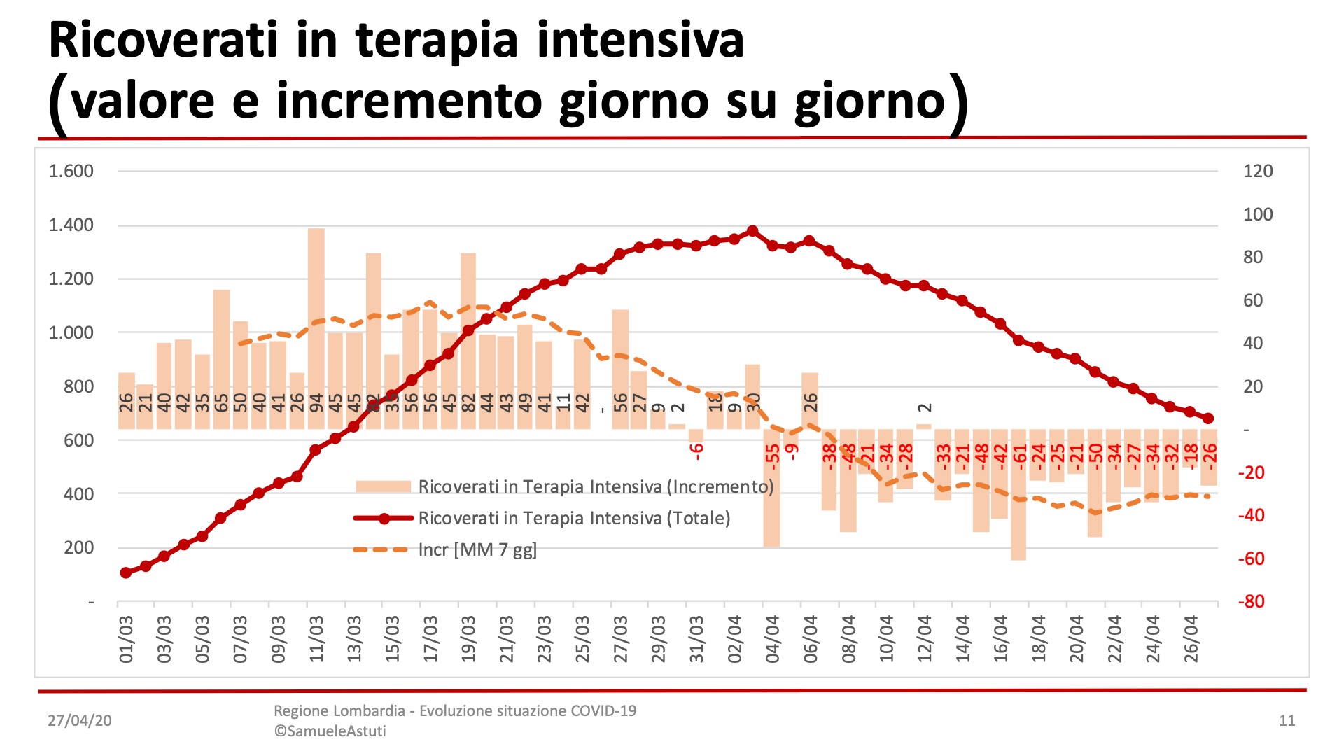 Diapositiva11-30