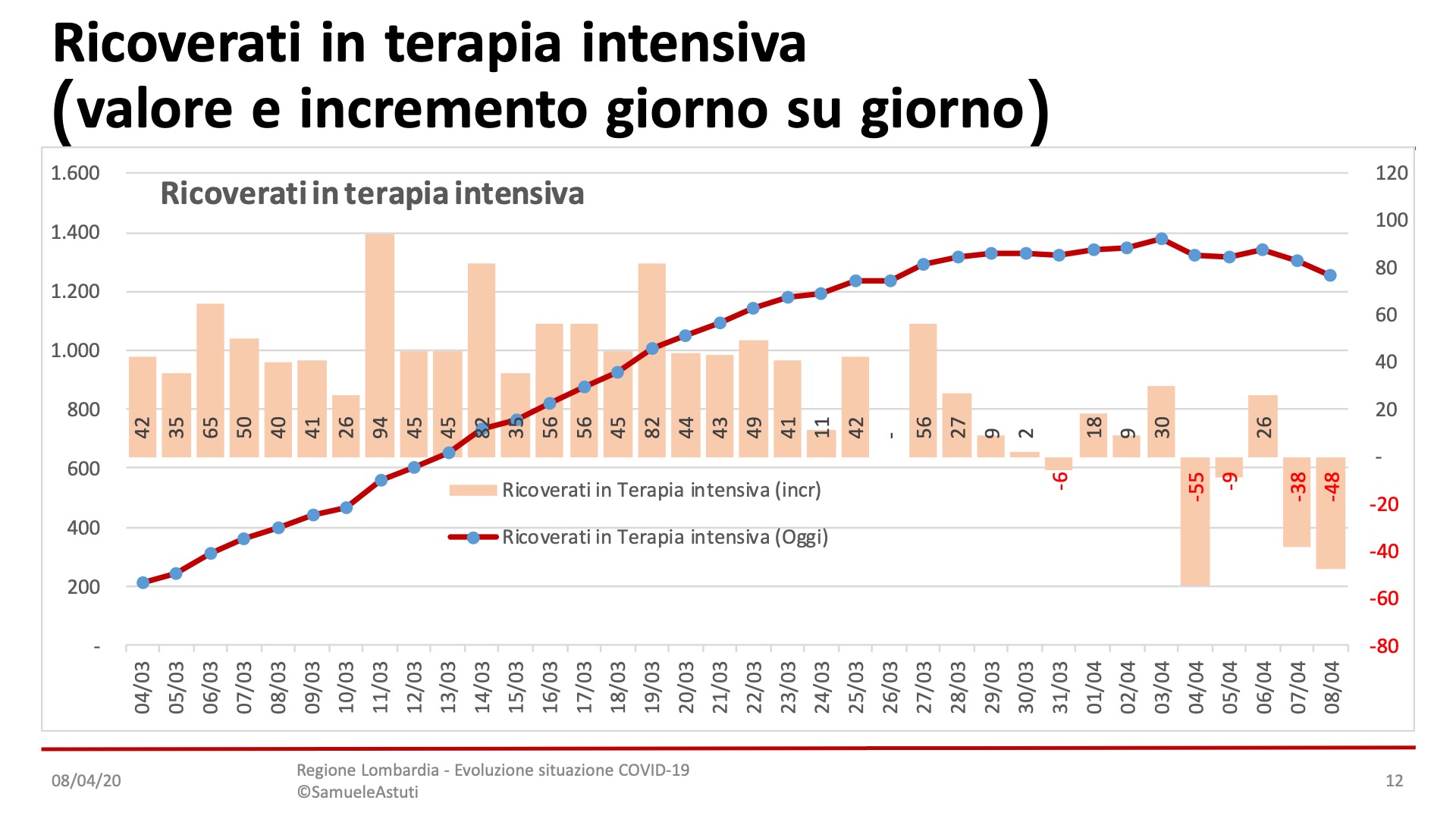 Diapositiva12-8