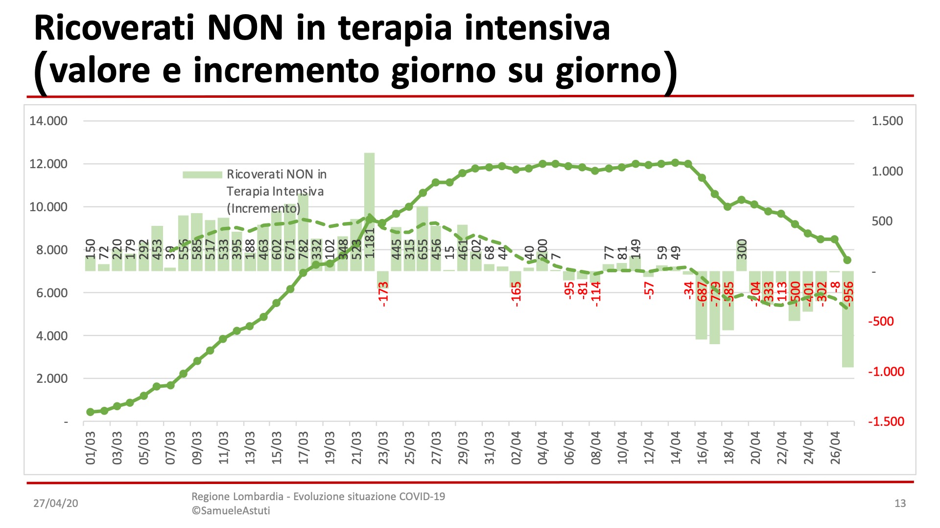 Diapositiva13-30