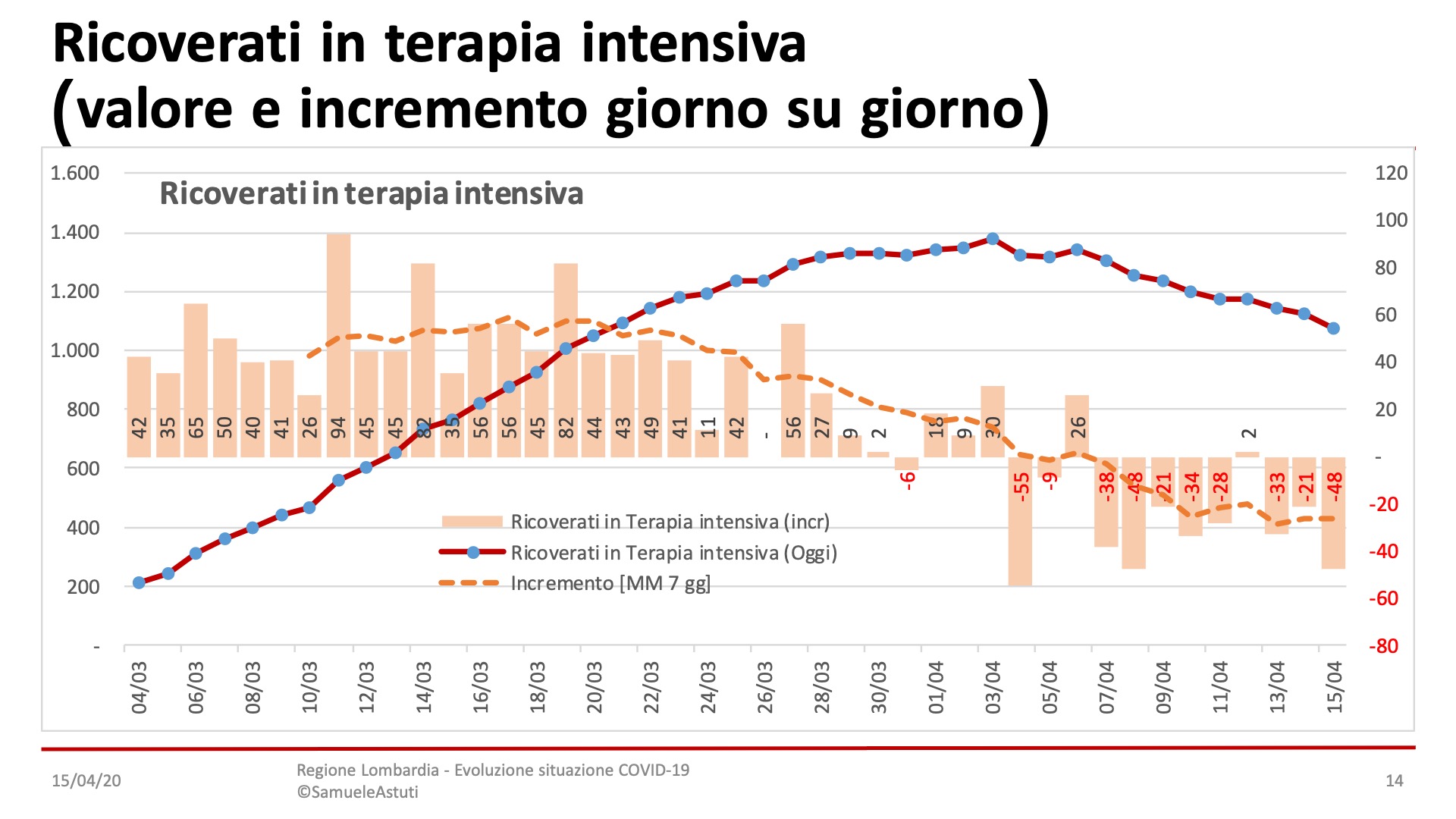 Diapositiva14-17