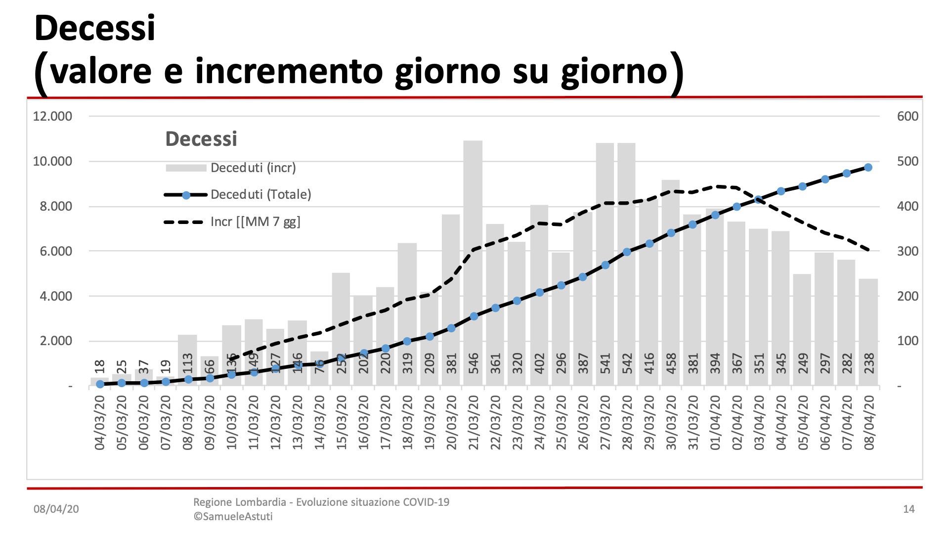 Diapositiva14-8