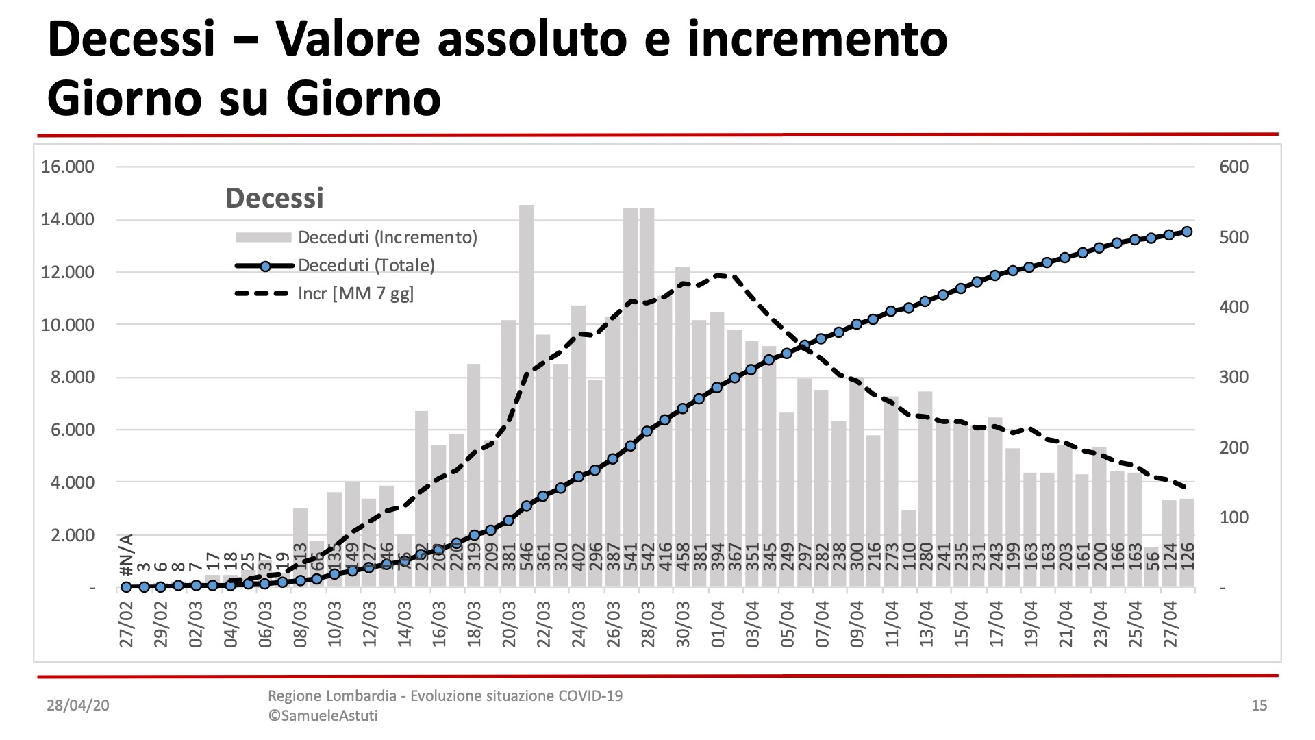 Diapositiva15-31