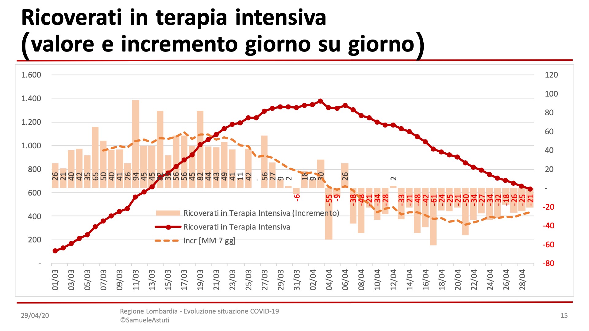 Diapositiva15-32