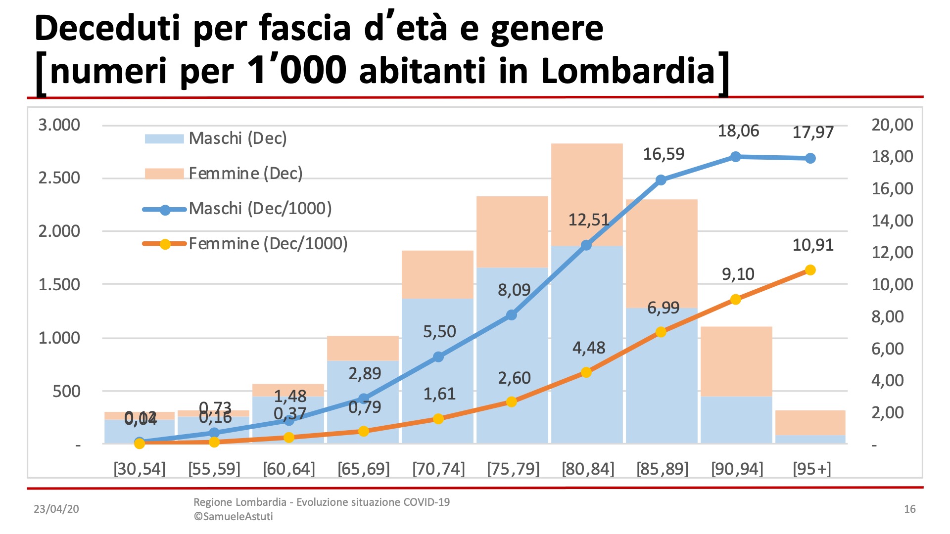 Diapositiva16-26