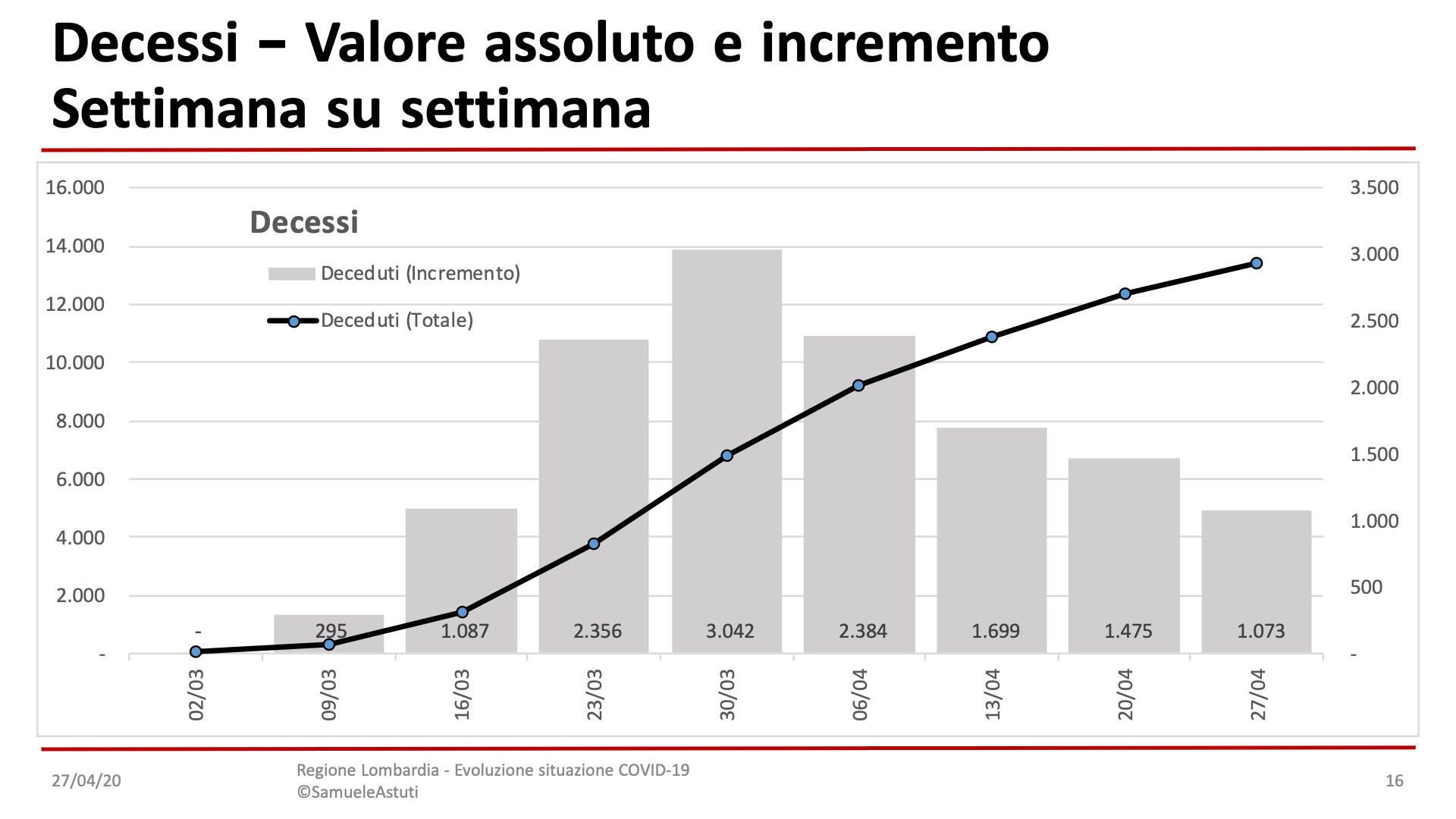 Diapositiva16-30