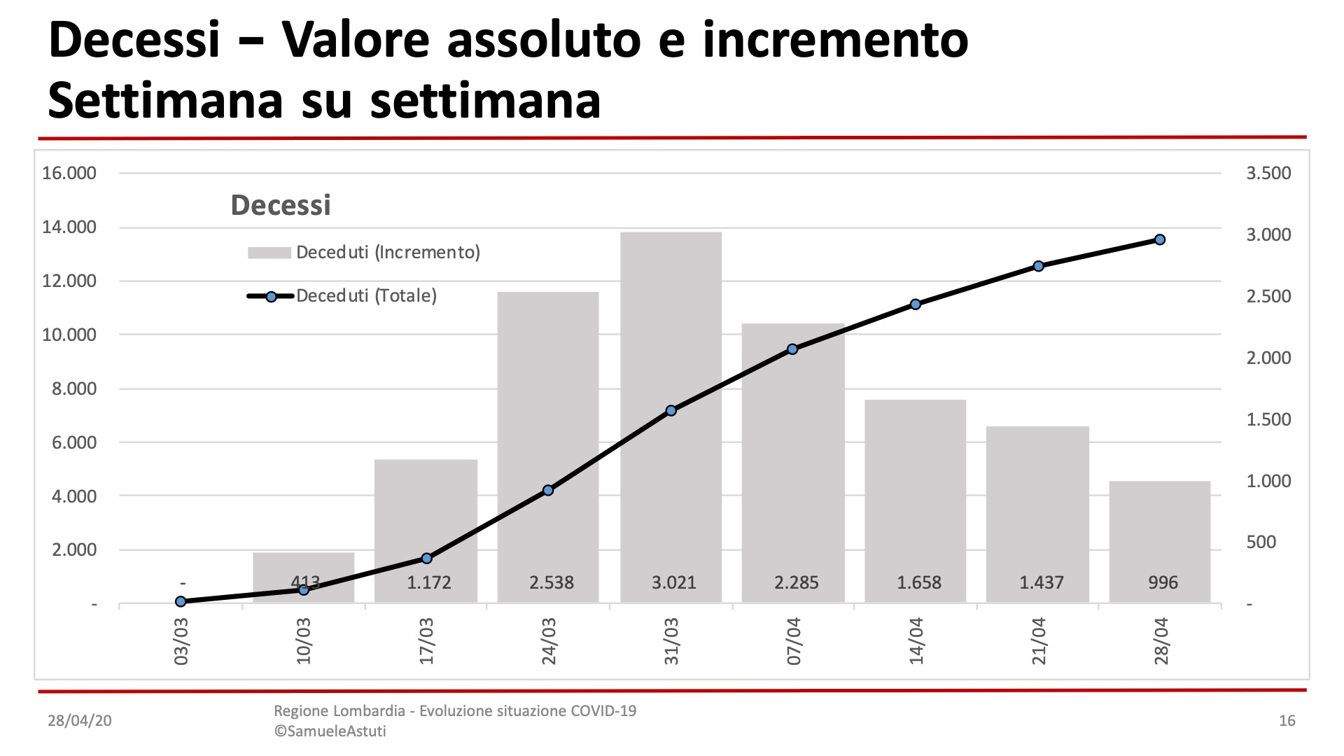 Diapositiva16-31