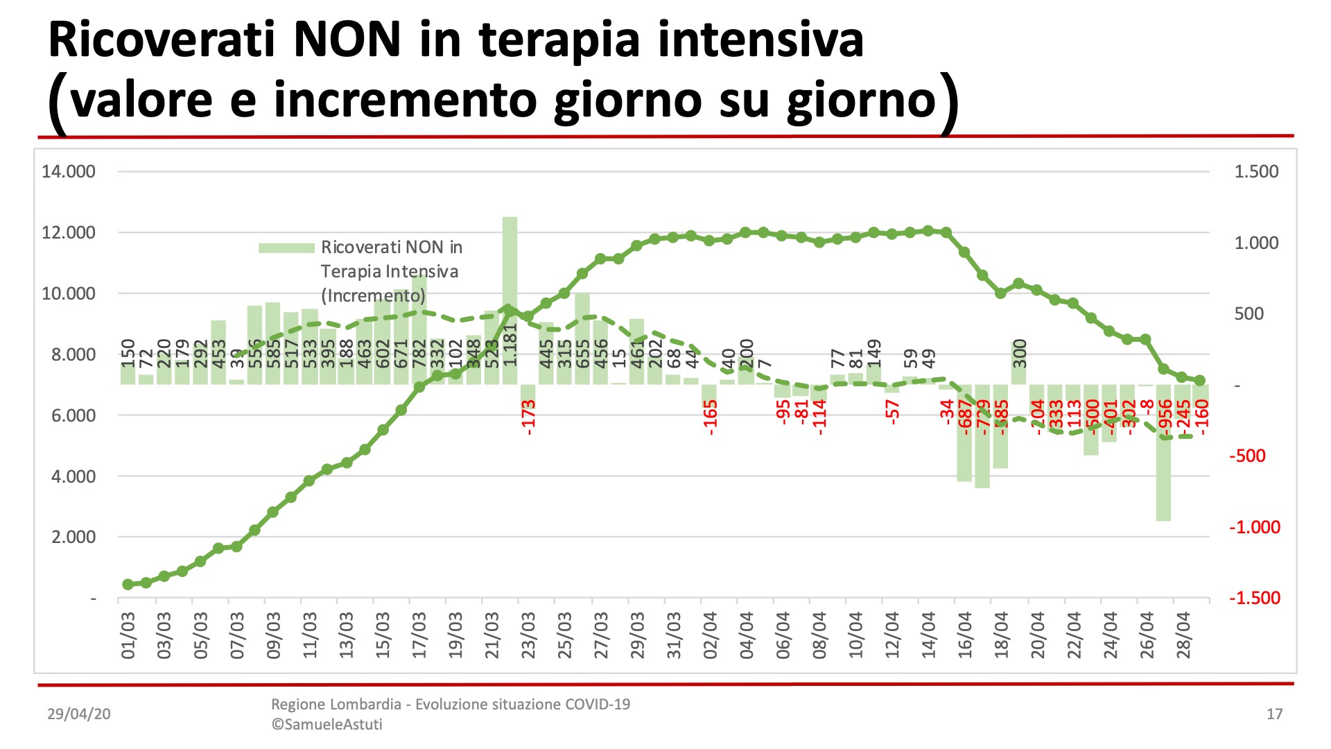 Diapositiva17-32