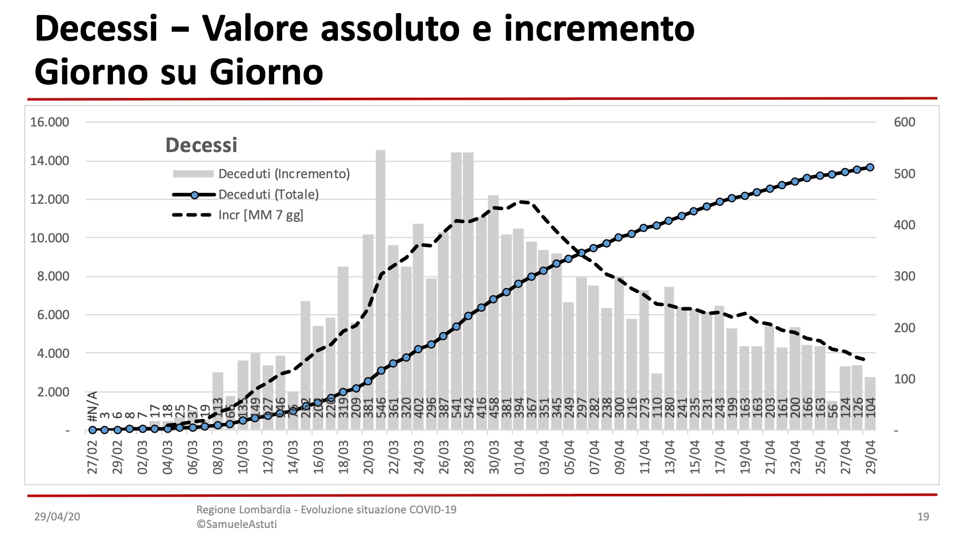 Diapositiva19-32