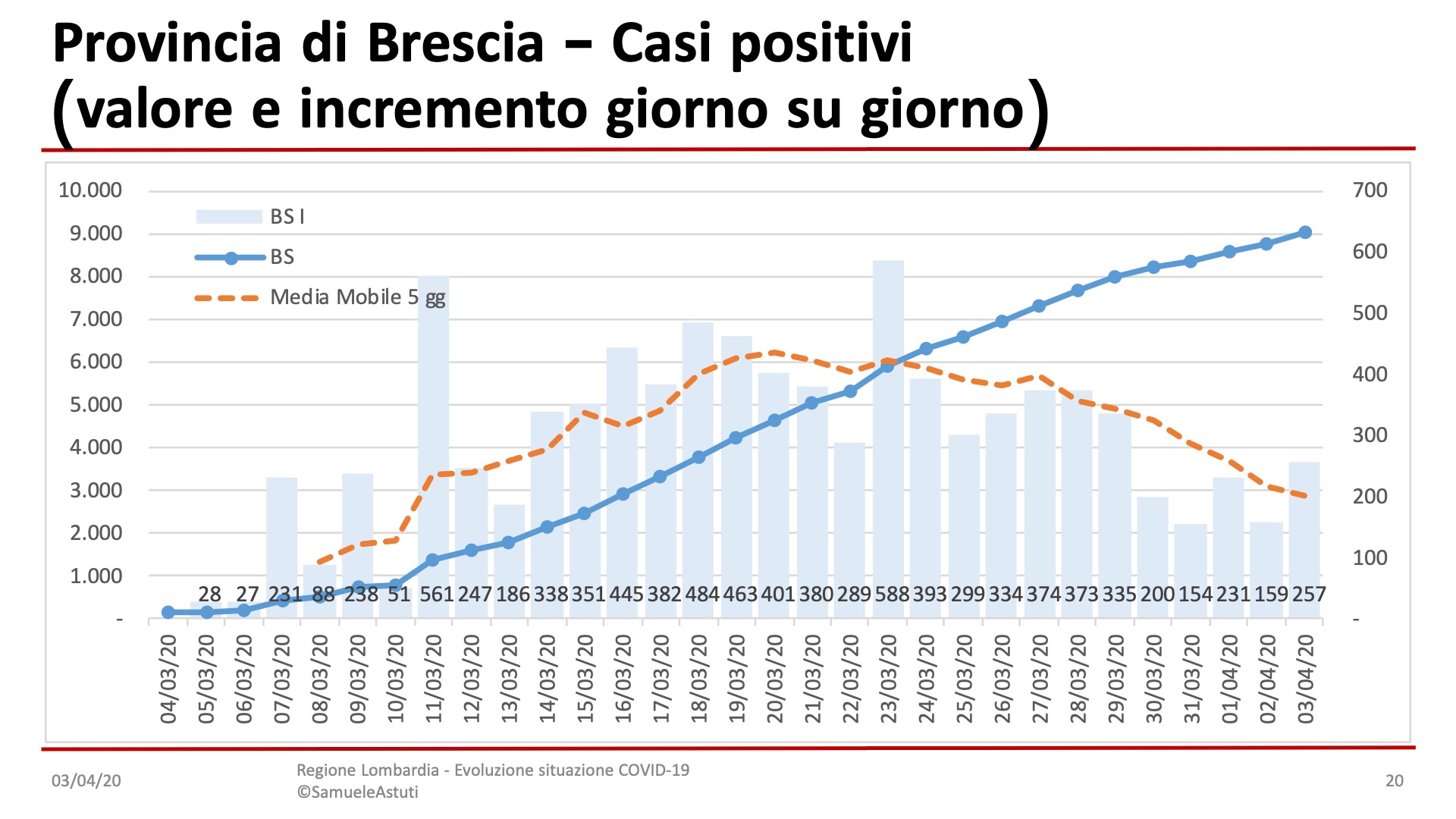 Diapositiva20-2