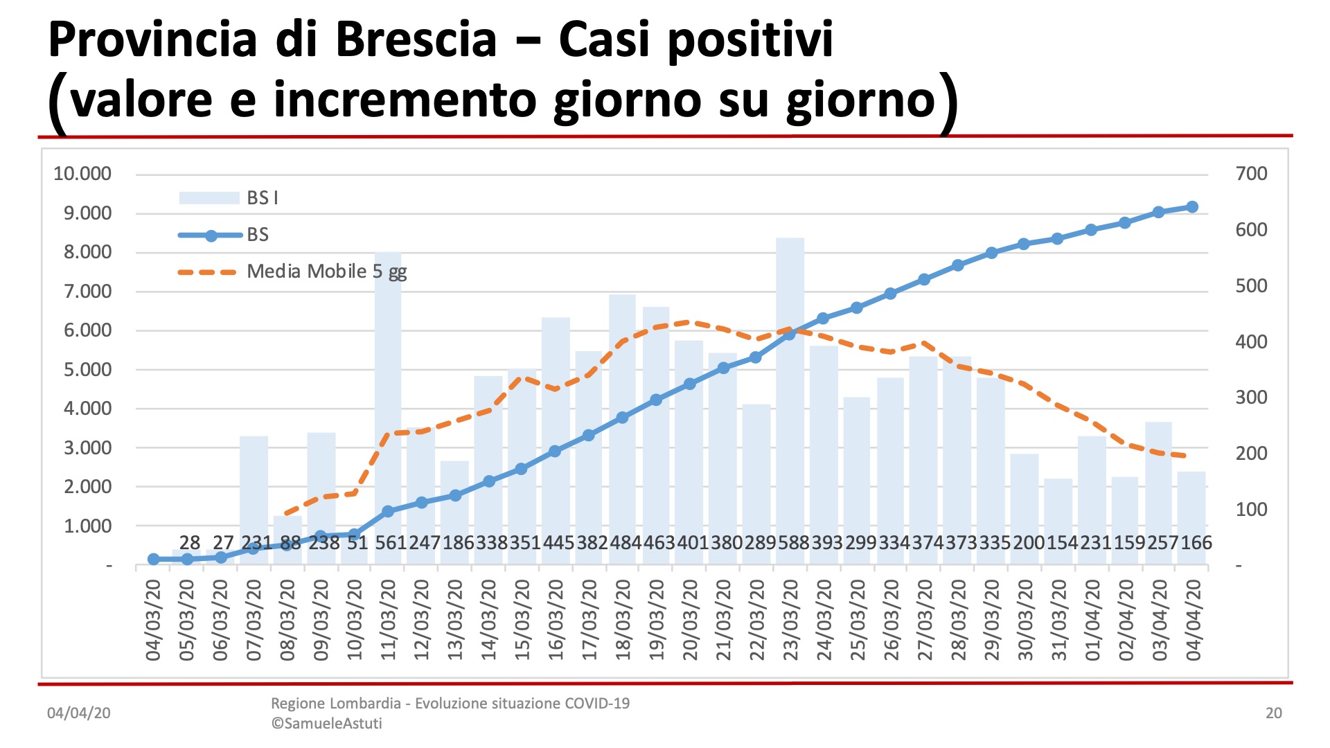 Diapositiva20-3