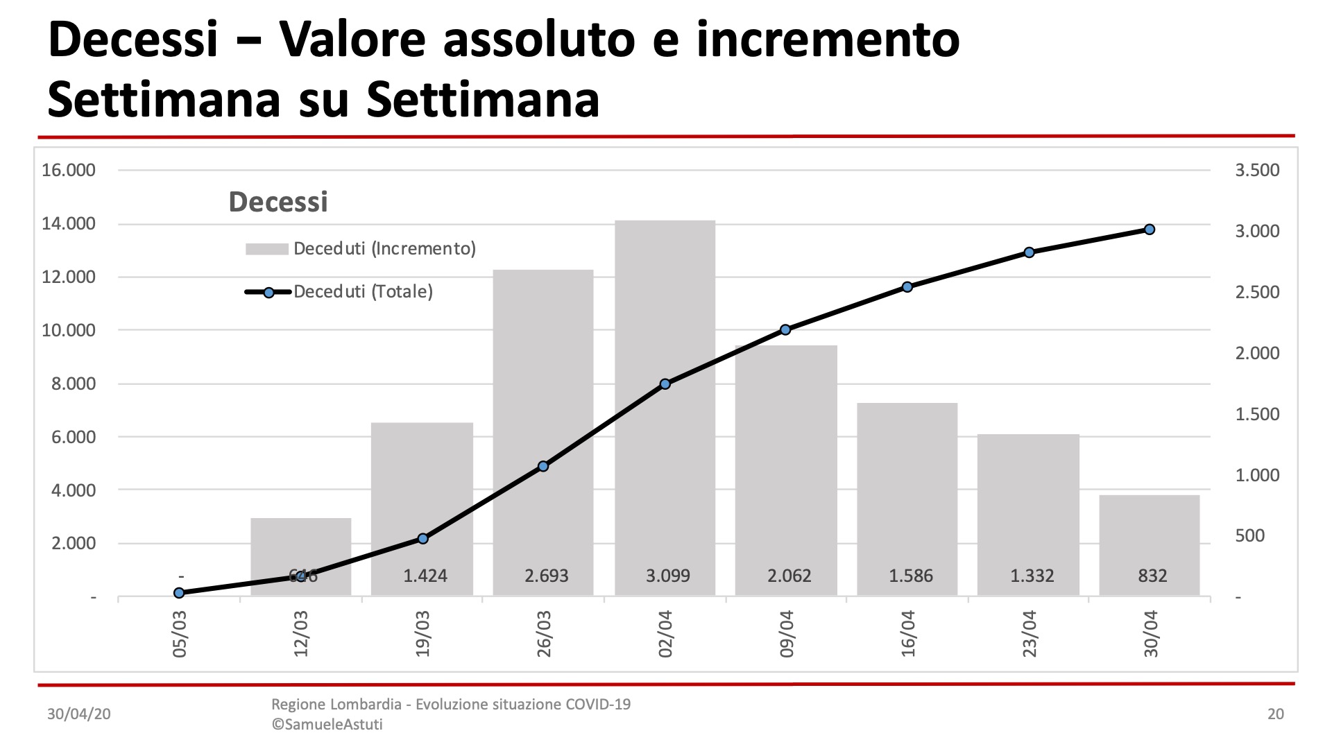 Diapositiva20-33