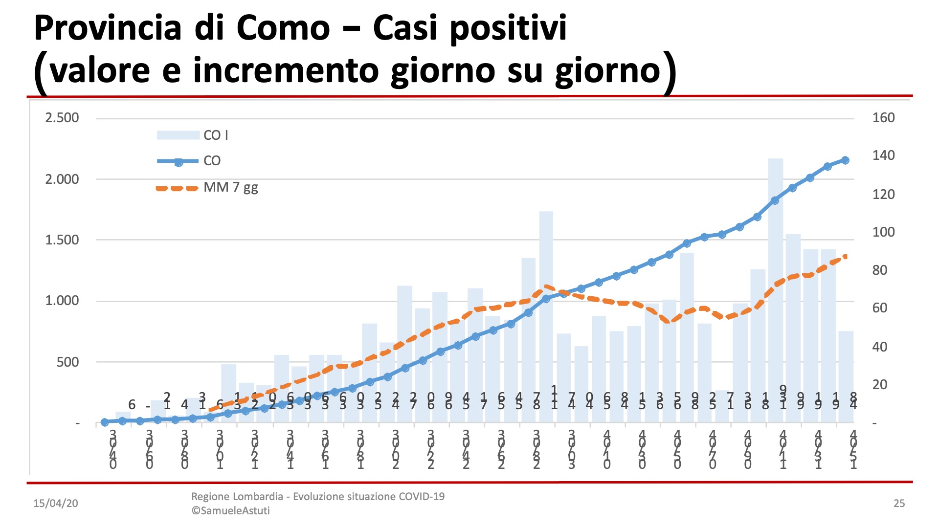 Diapositiva25-17