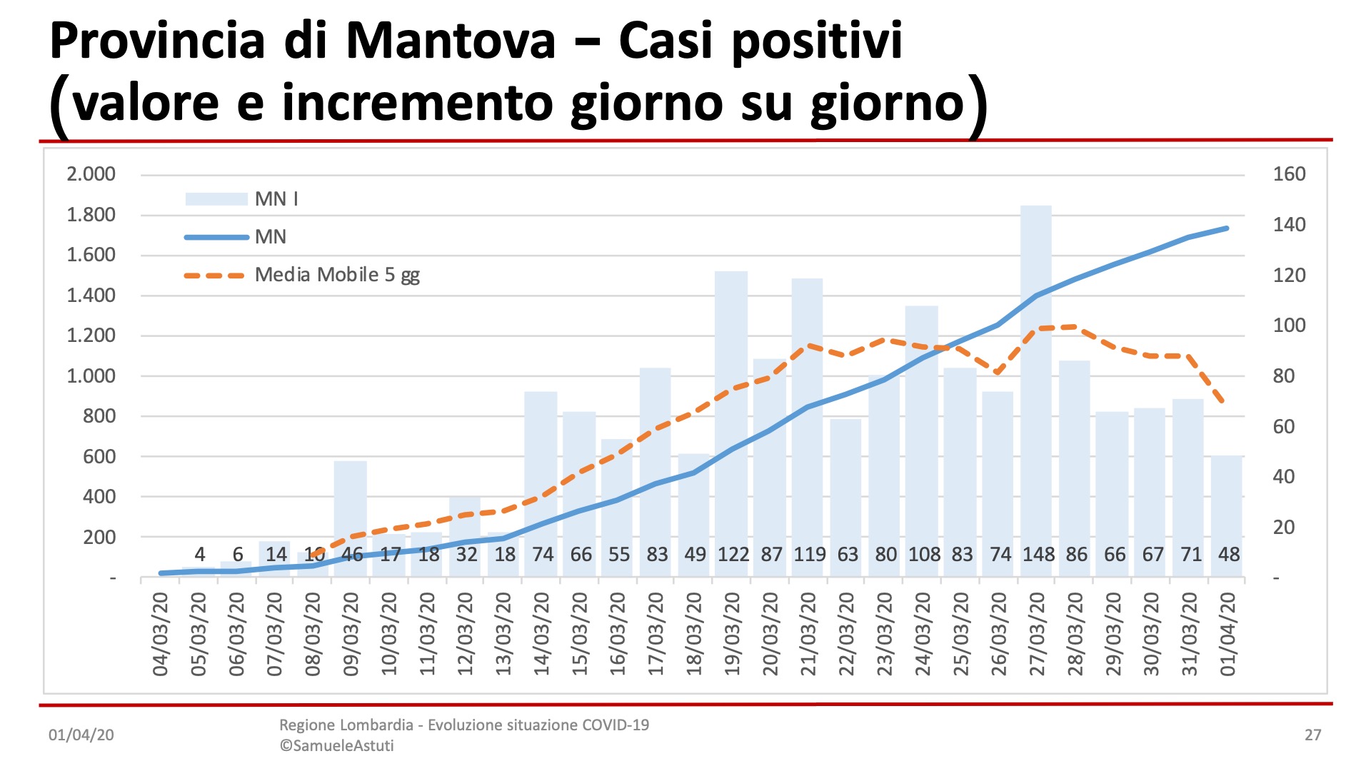 Diapositiva27