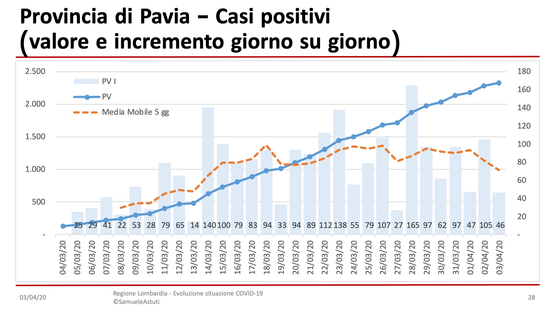 Diapositiva28-2