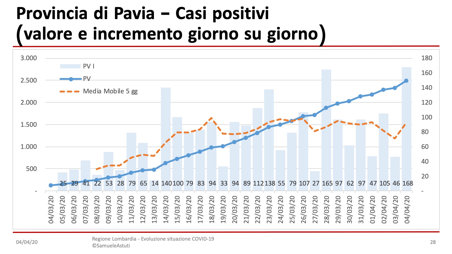 Diapositiva28-3