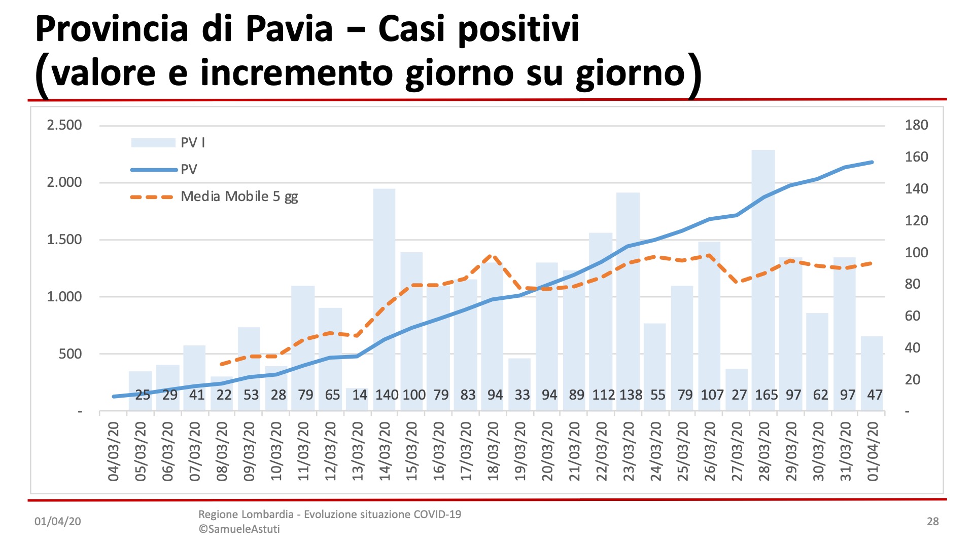 Diapositiva28