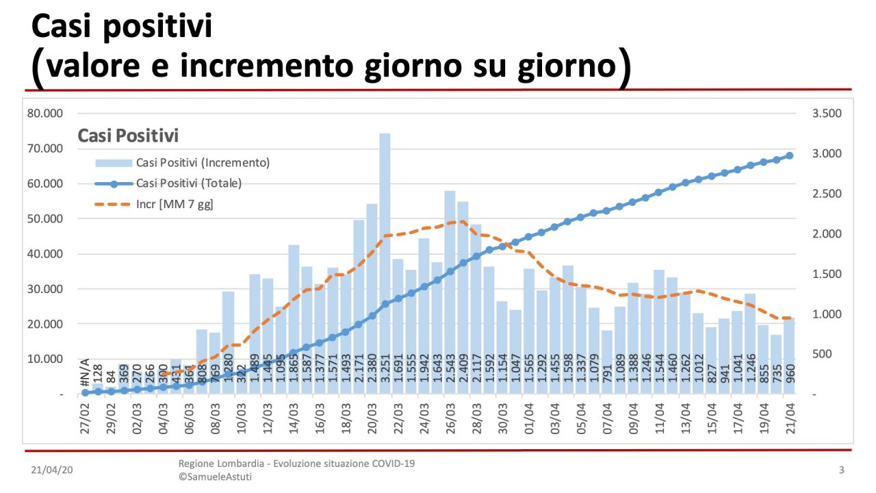Coronavirus 21 aprile, i casi crescono. Ma da dove arrivano?