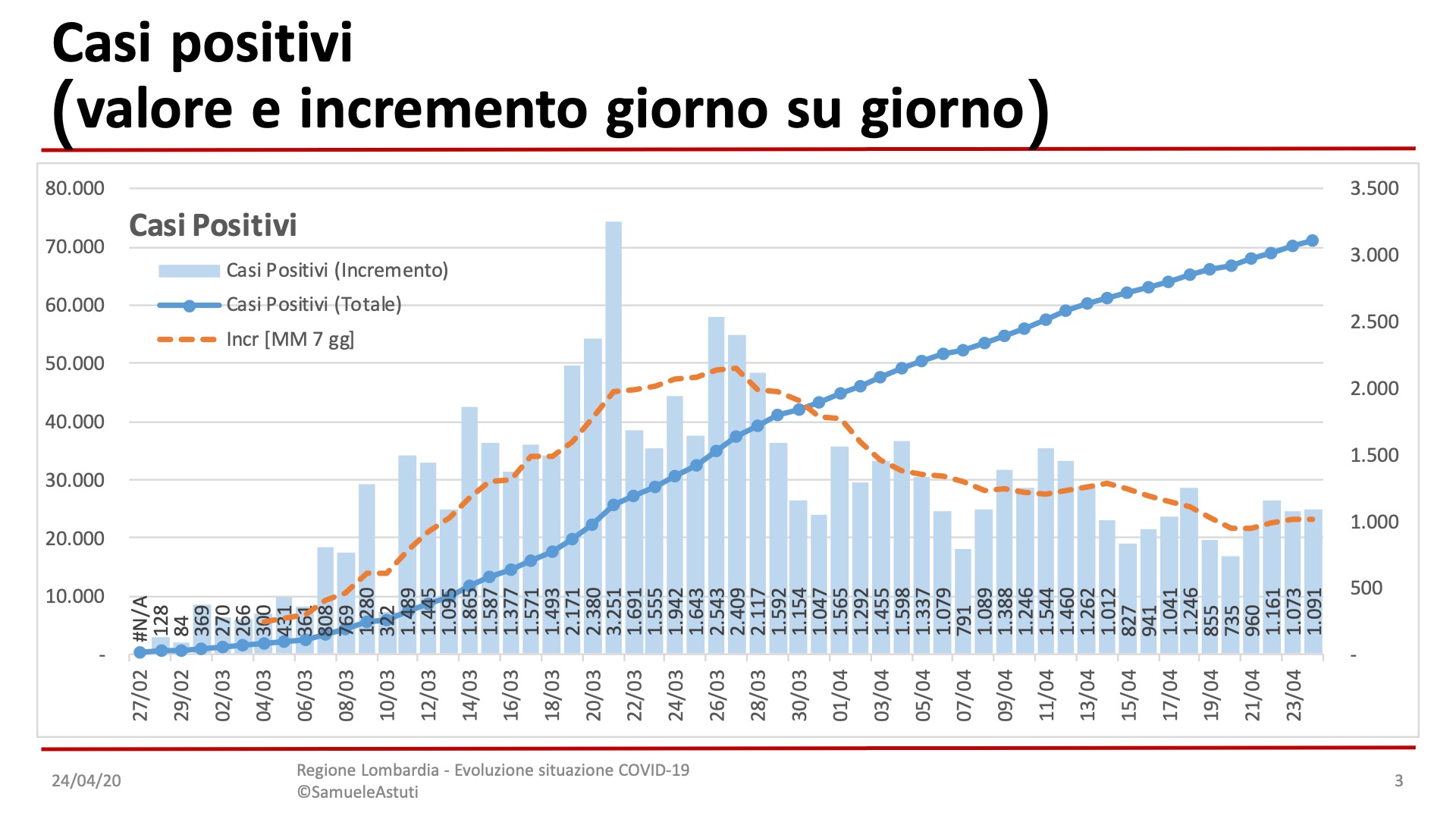 Diapositiva3-27