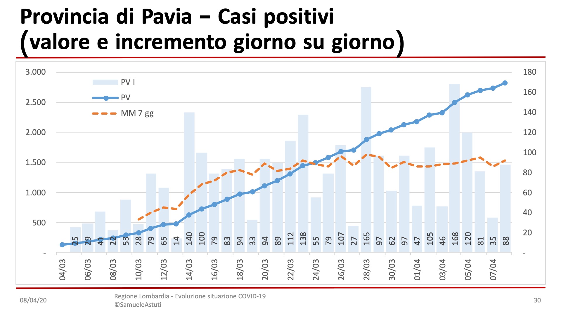 Diapositiva30-8