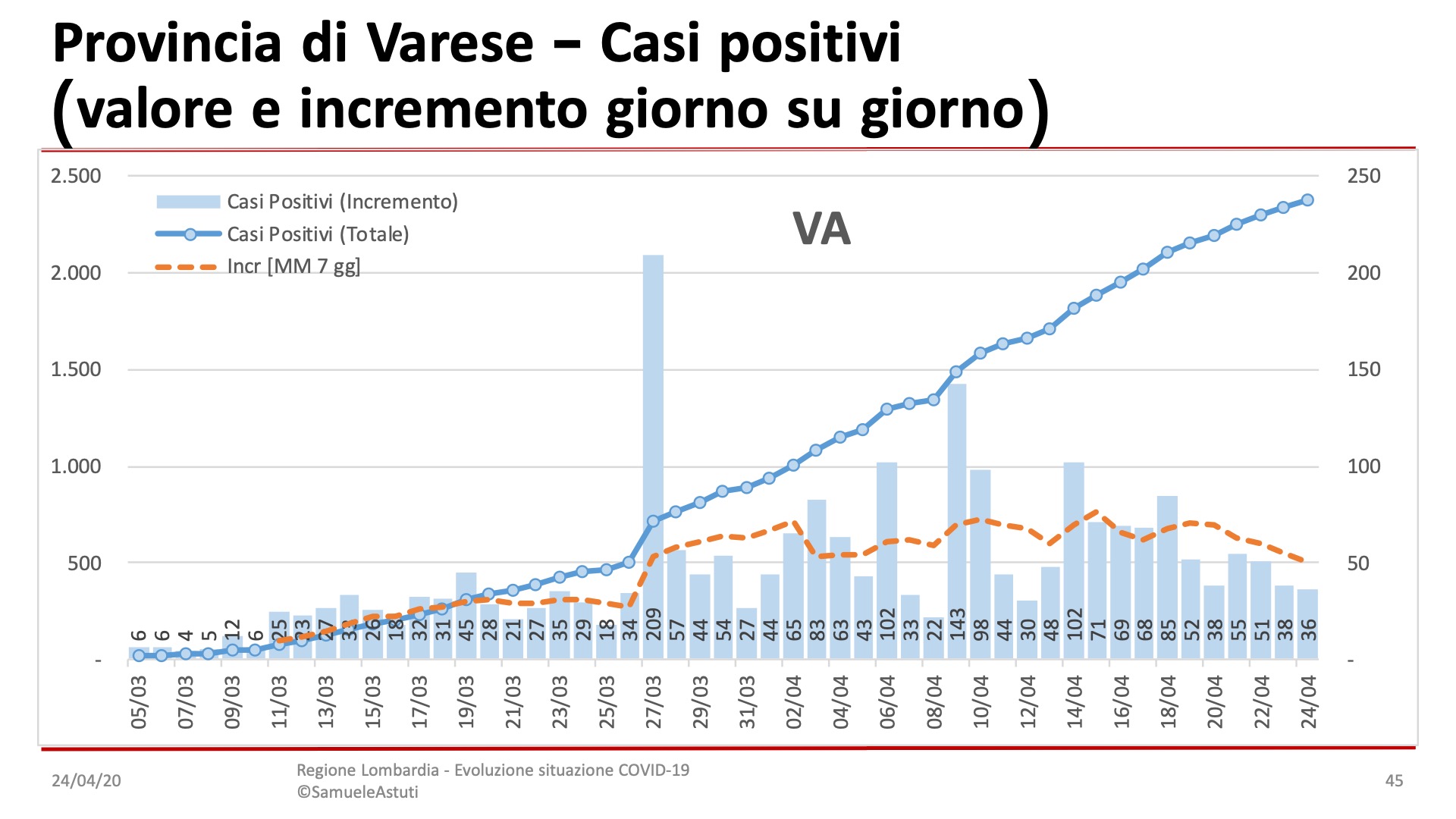 Diapositiva45-10