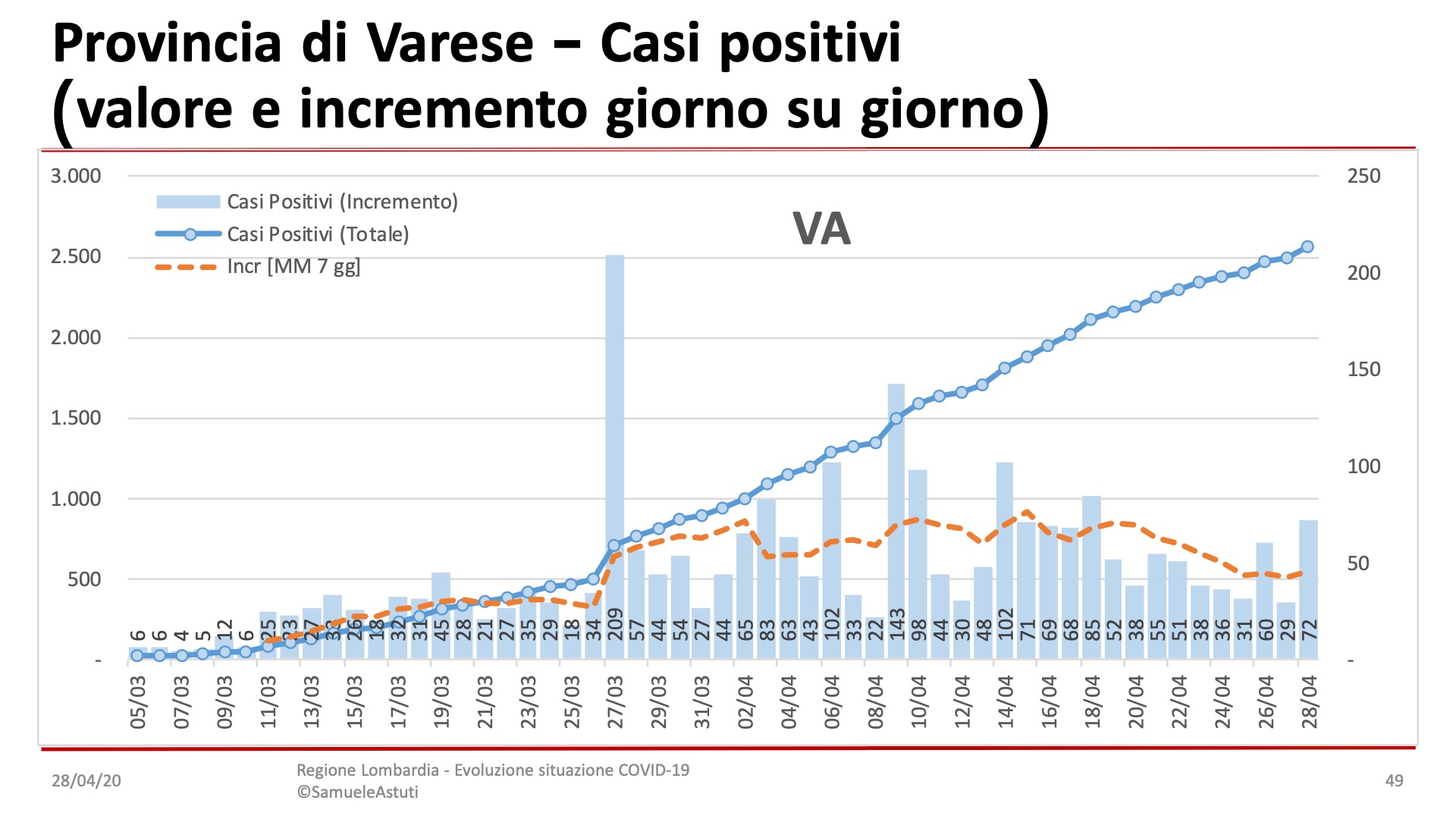 Diapositiva49-7