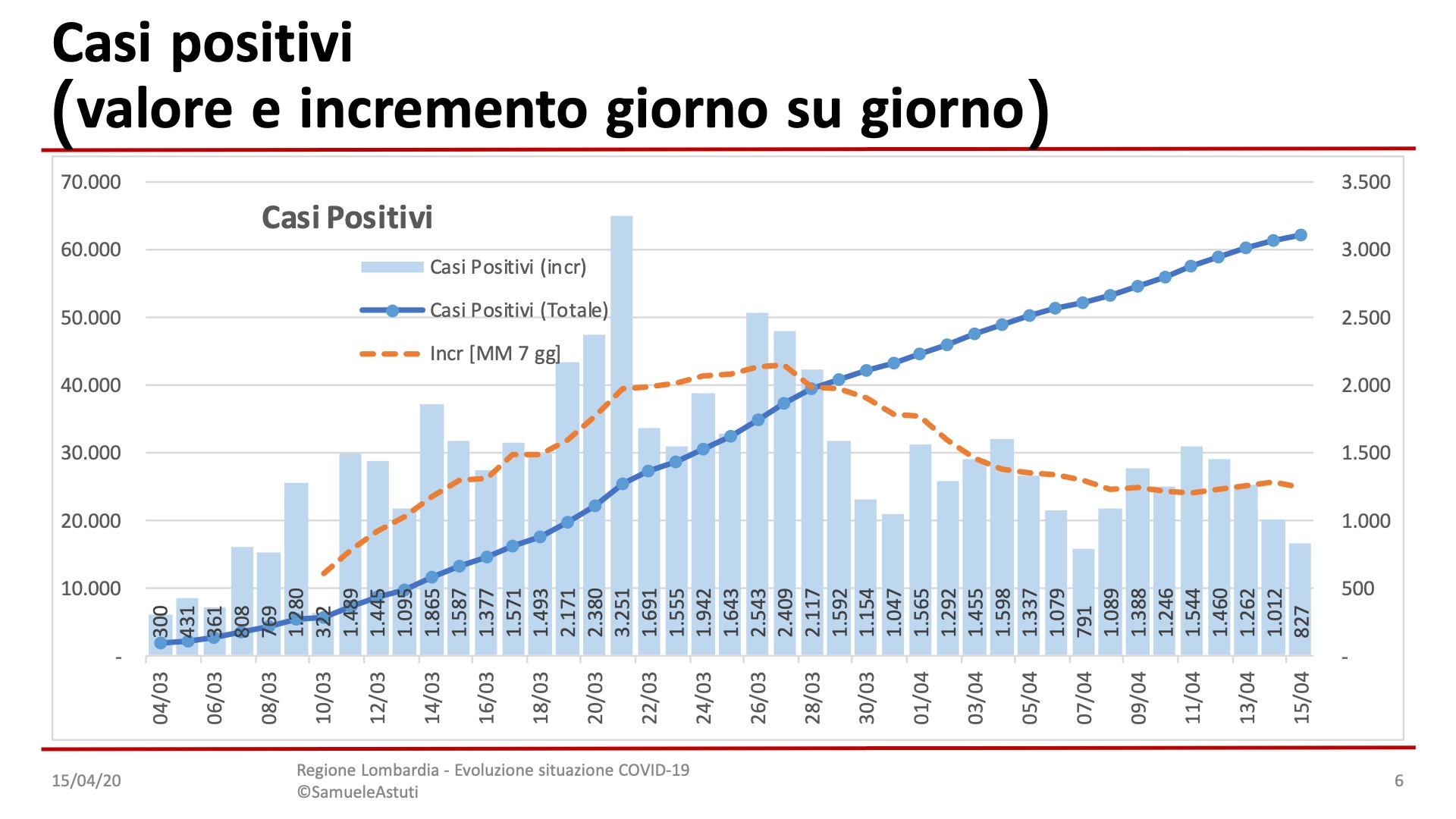 Diapositiva6-17