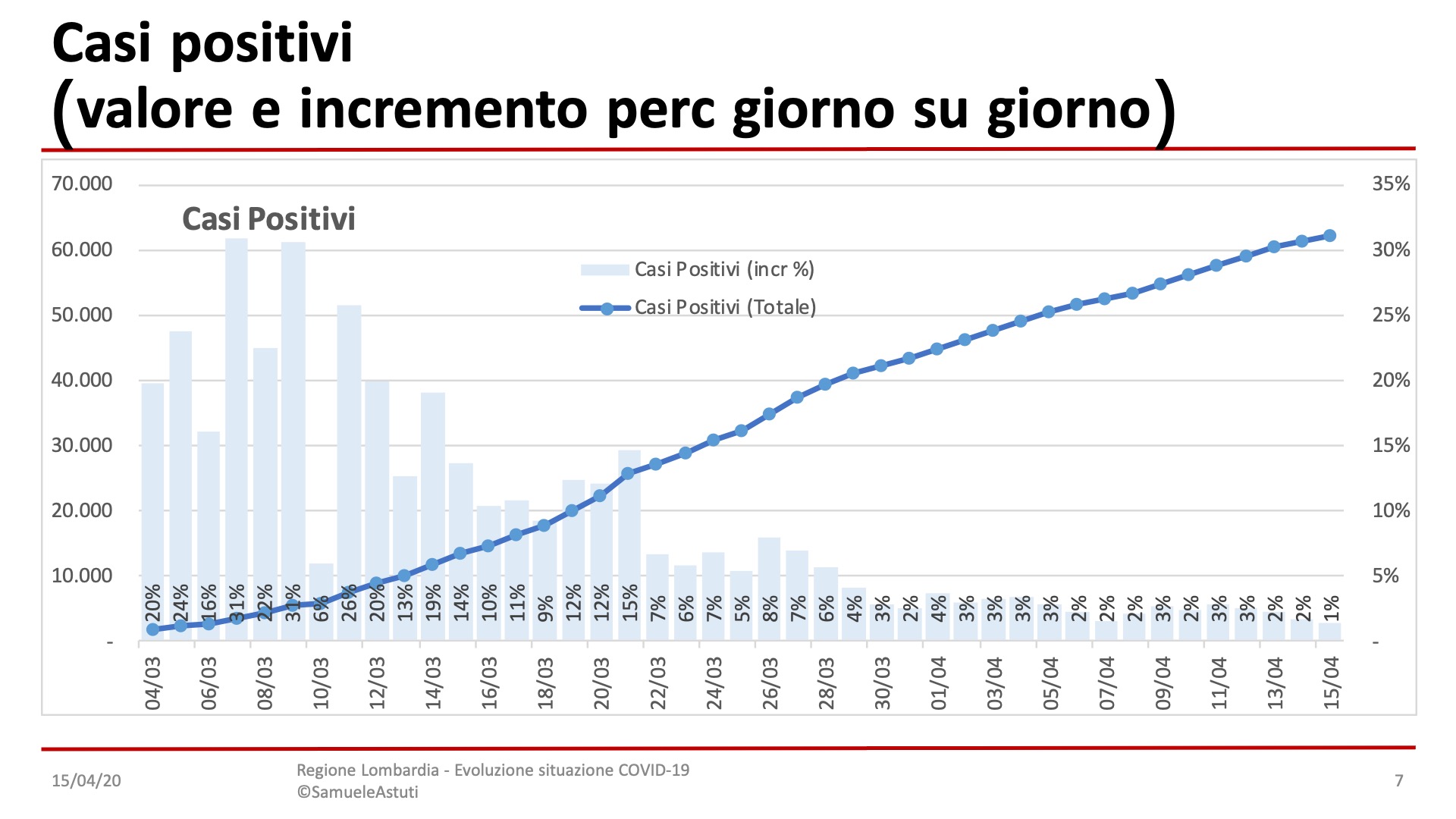 Diapositiva7-18