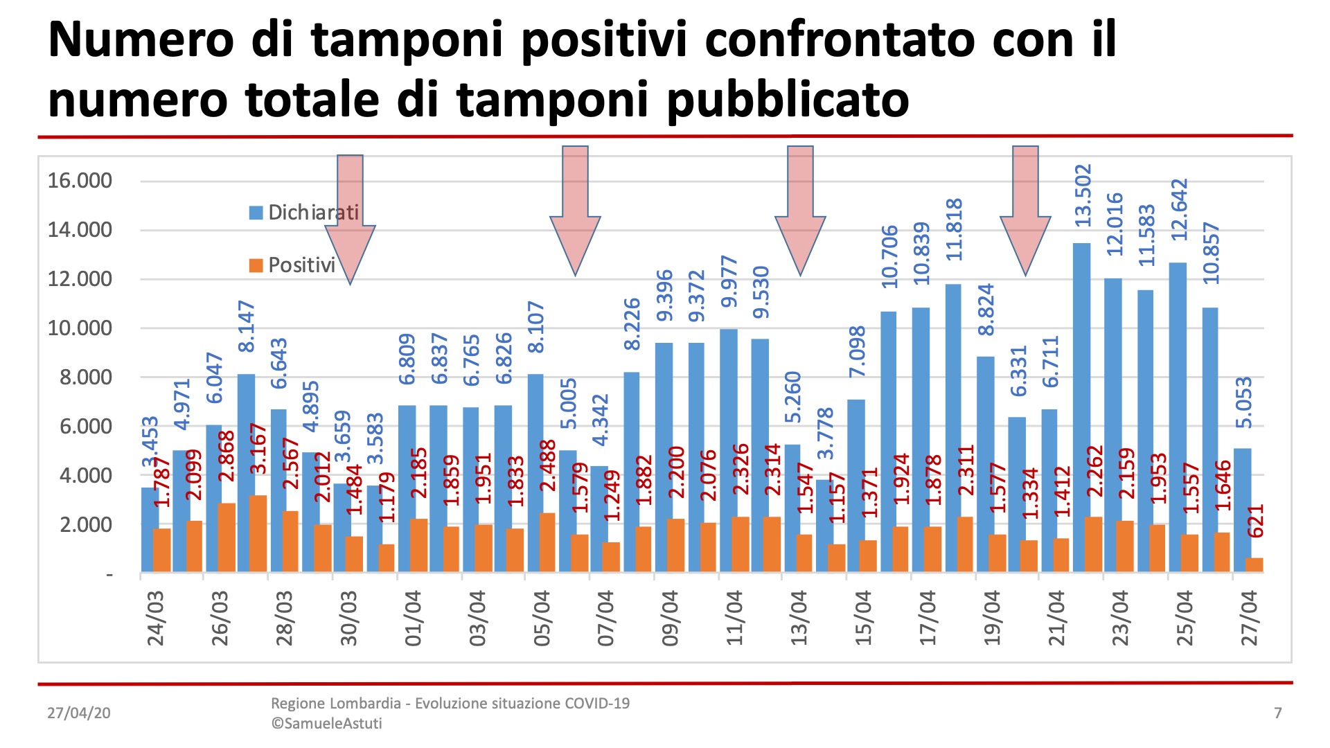 Diapositiva7-31