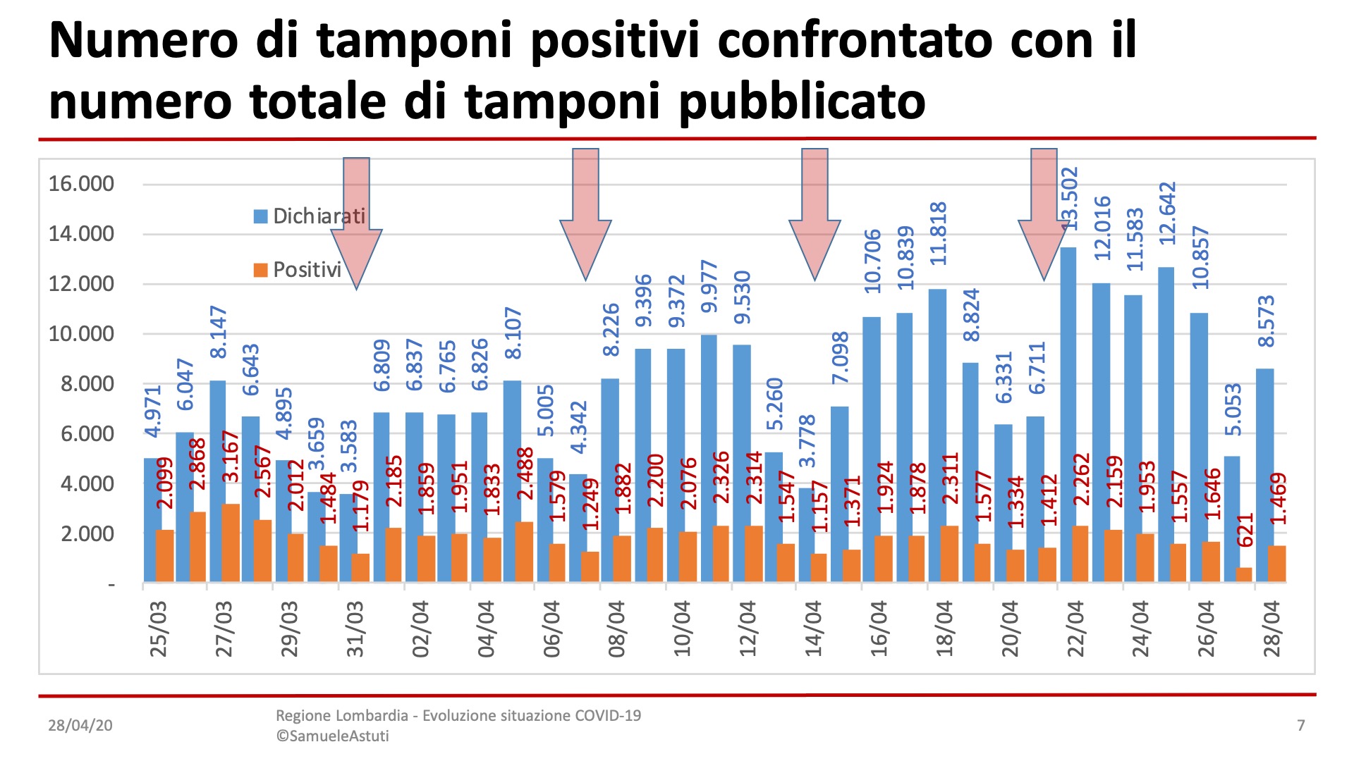 Diapositiva7-32