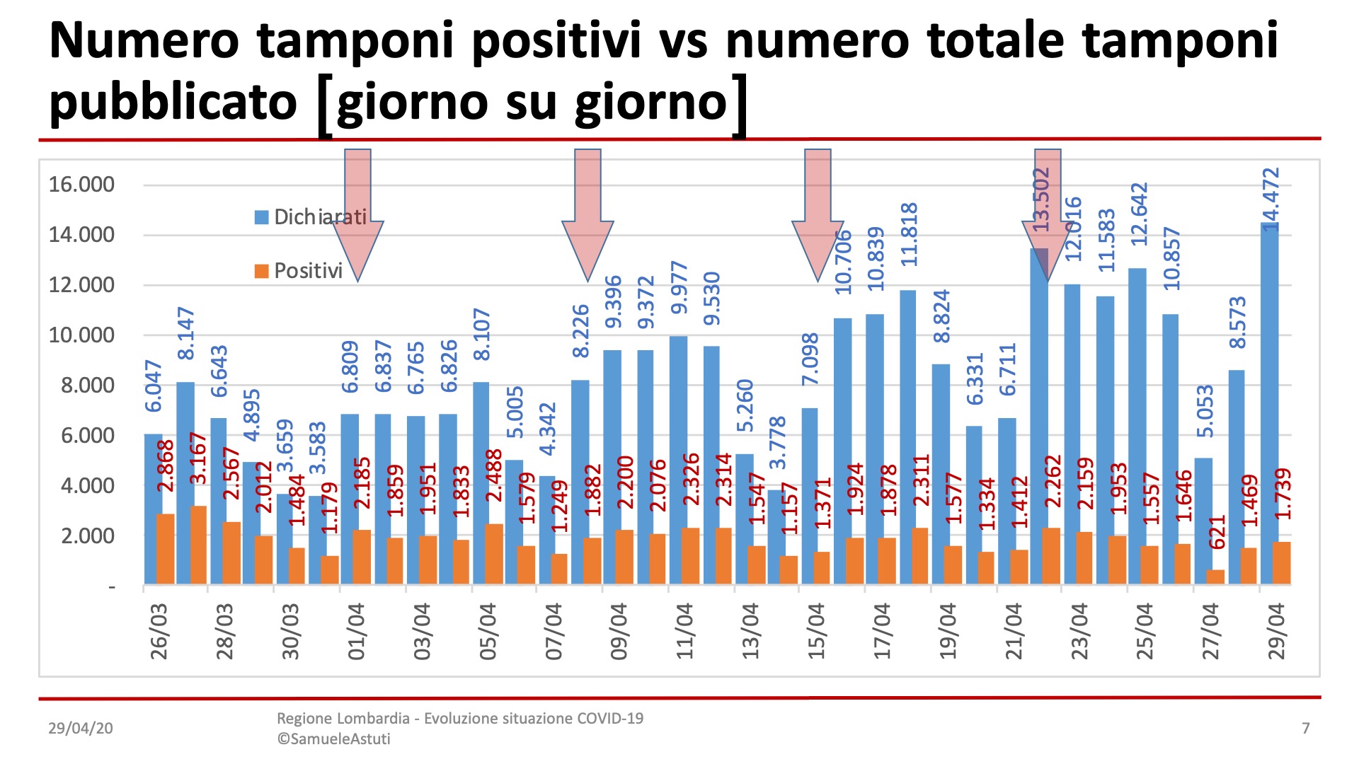 Diapositiva7-33