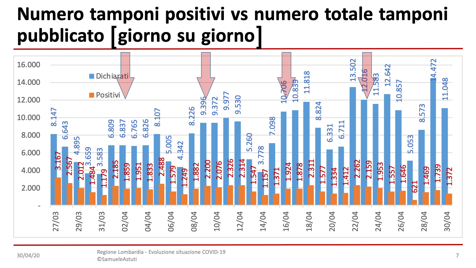 Diapositiva7-34