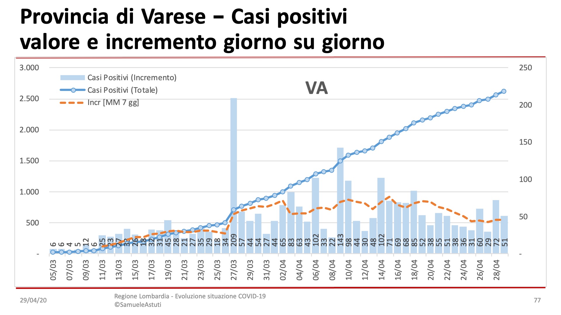 Diapositiva77