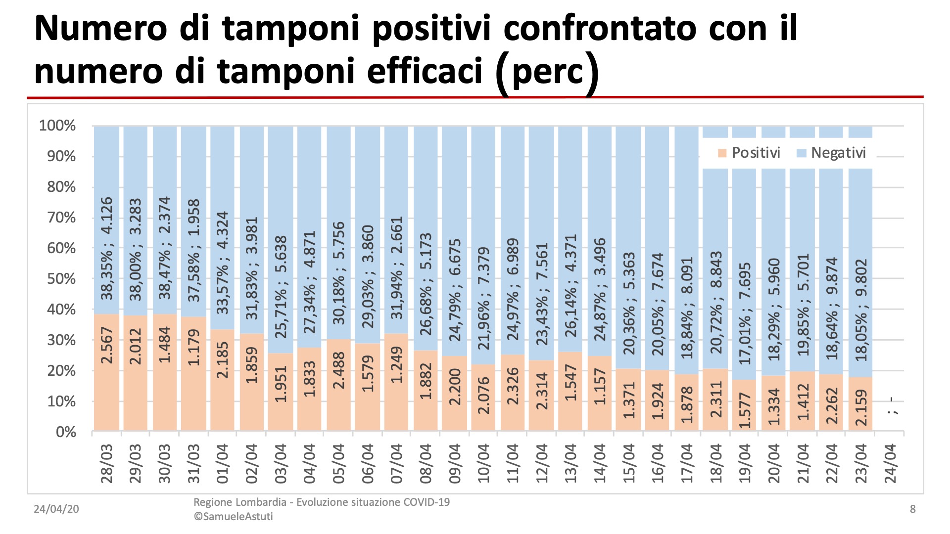 Diapositiva8-27