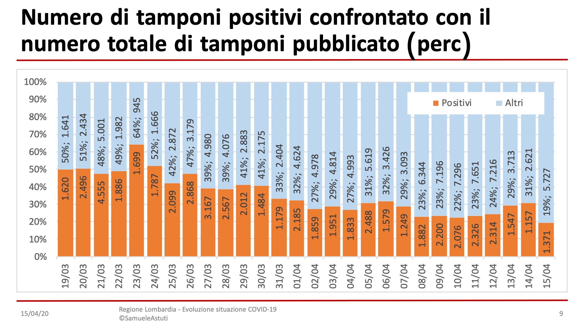 Diapositiva9-17