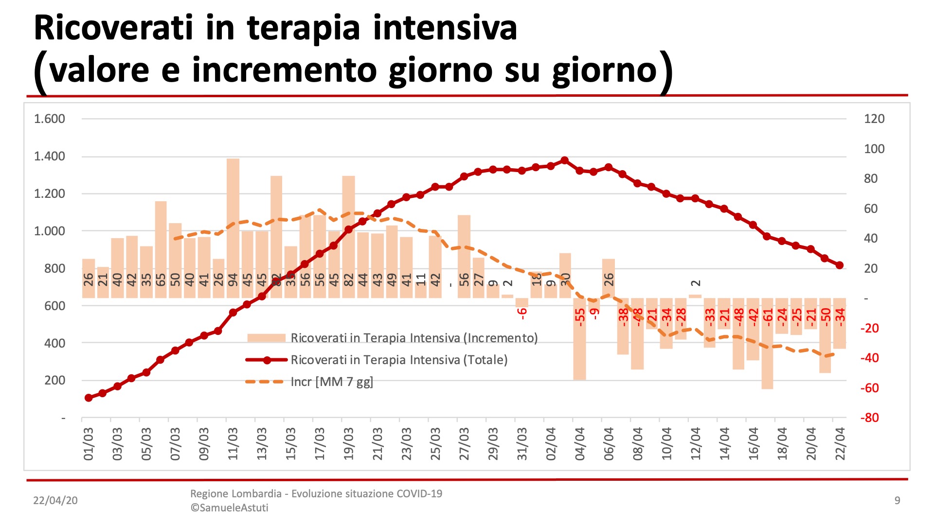 Diapositiva9-25