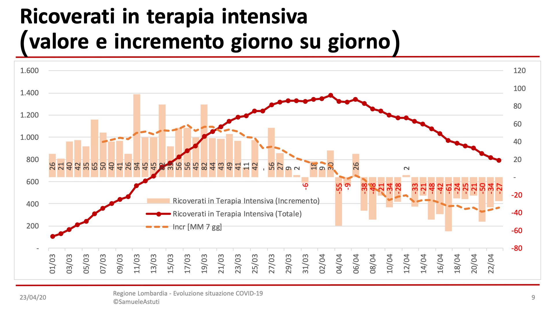 Diapositiva9-26