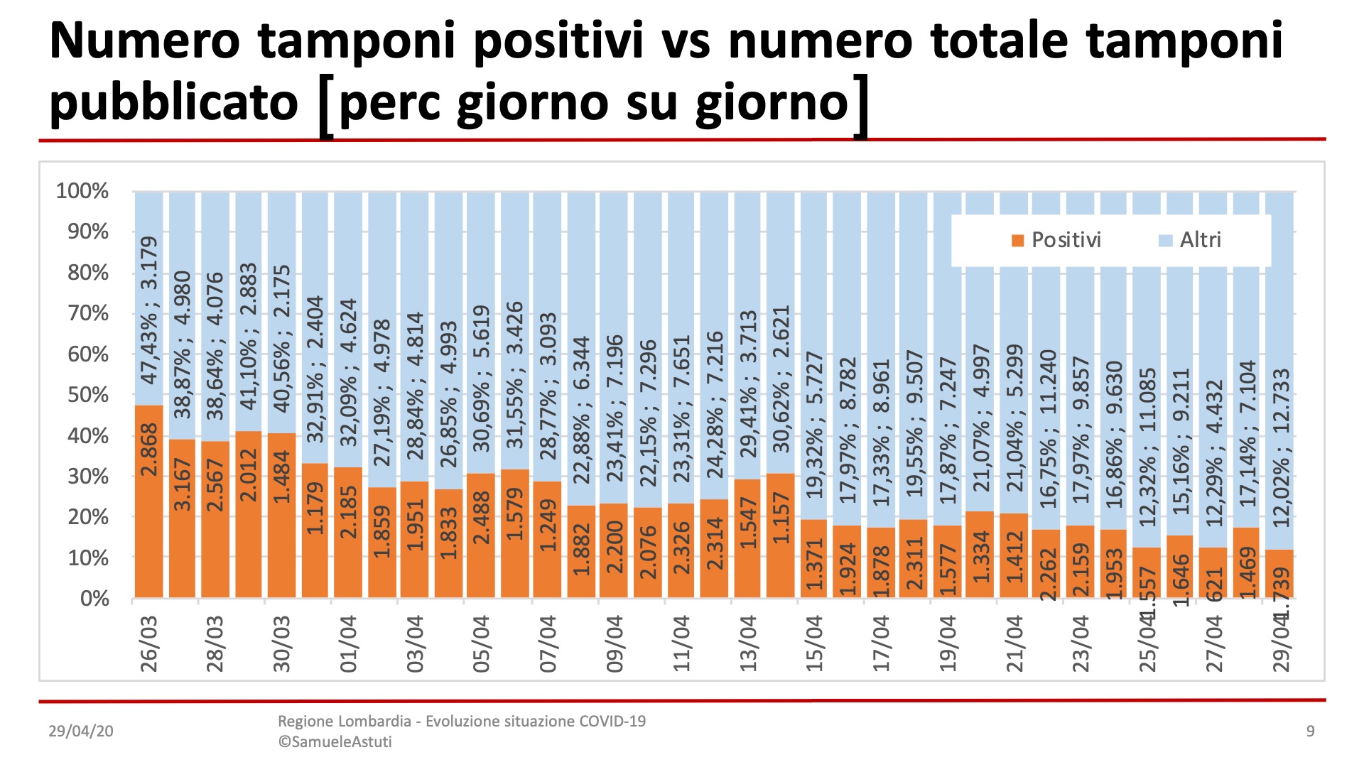 Diapositiva9-32