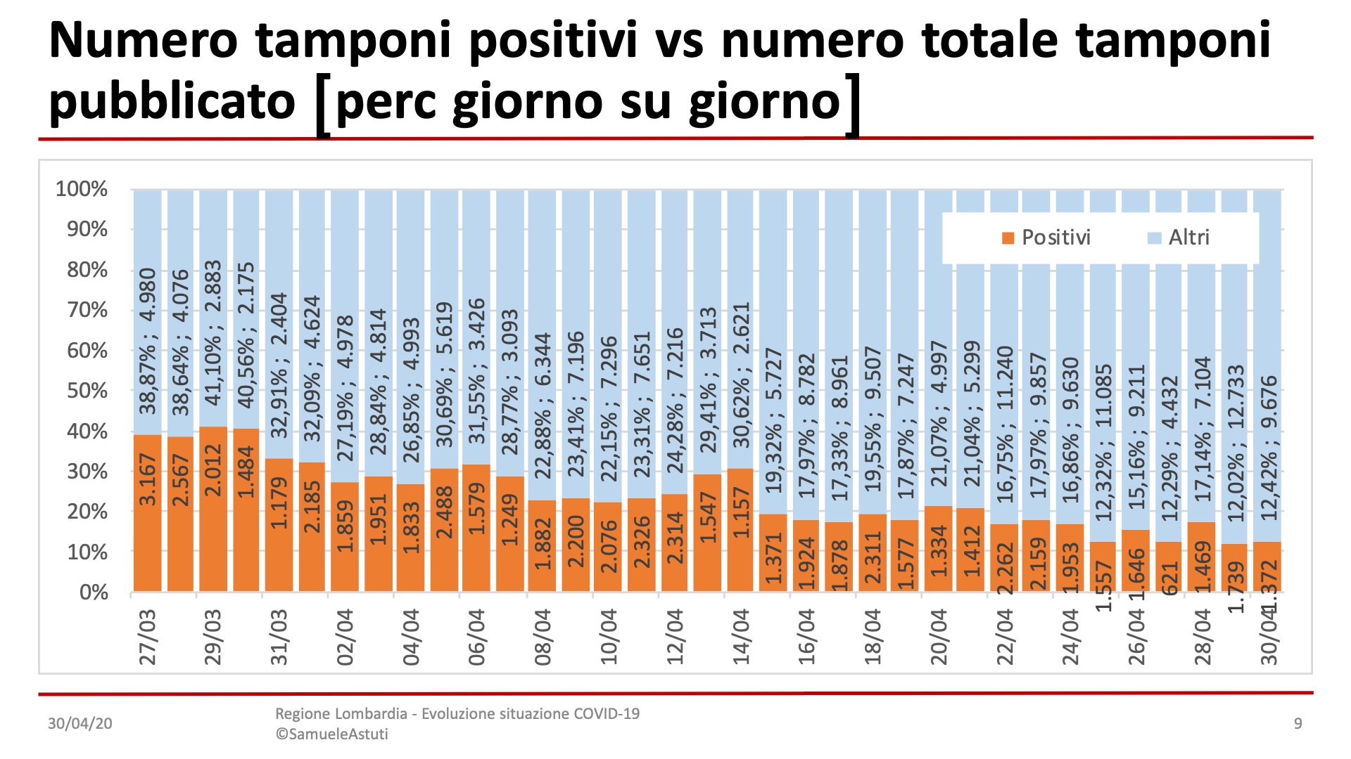 Diapositiva9-33