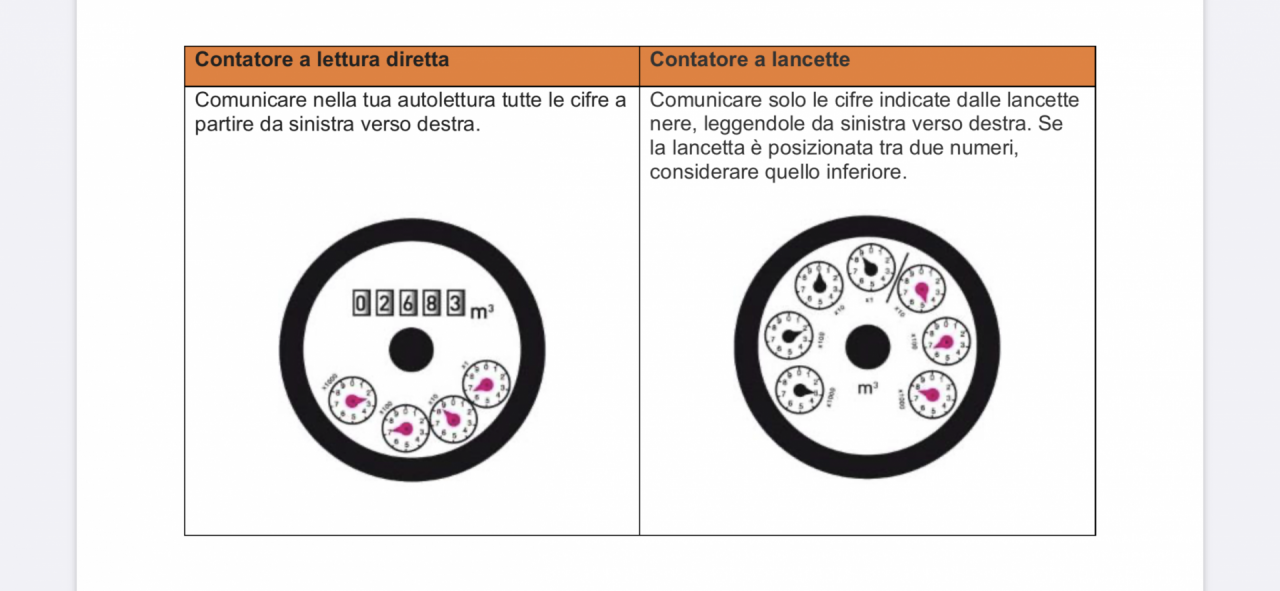 Emergenza sanitaria si fa l’autolettura dei contatori dell’acqua