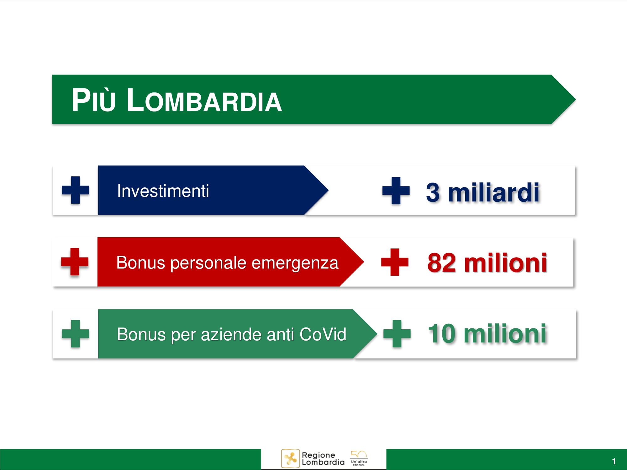 Pdl più Lombardia-1